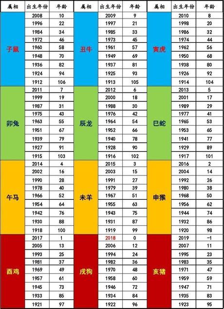 1985屬什麼|十二生肖年份對照表 (西元、民國)